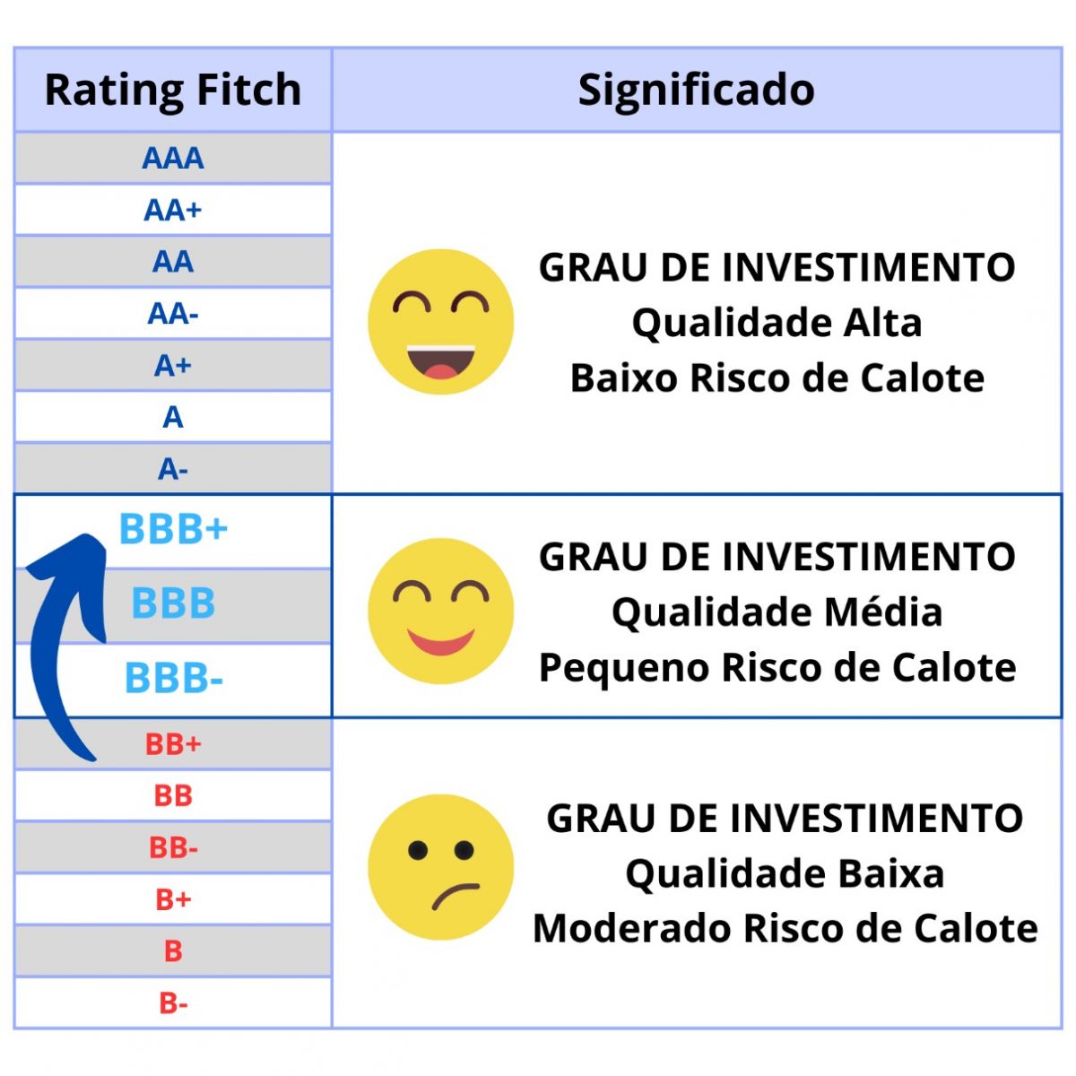 Rating fitch tabela